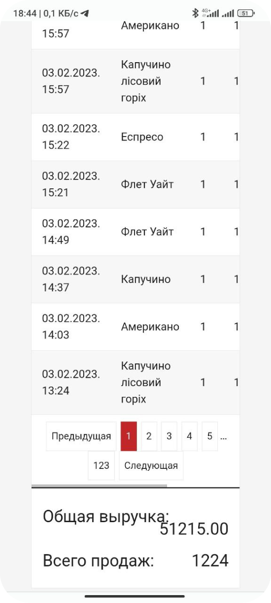 Телеметрія Fastkava