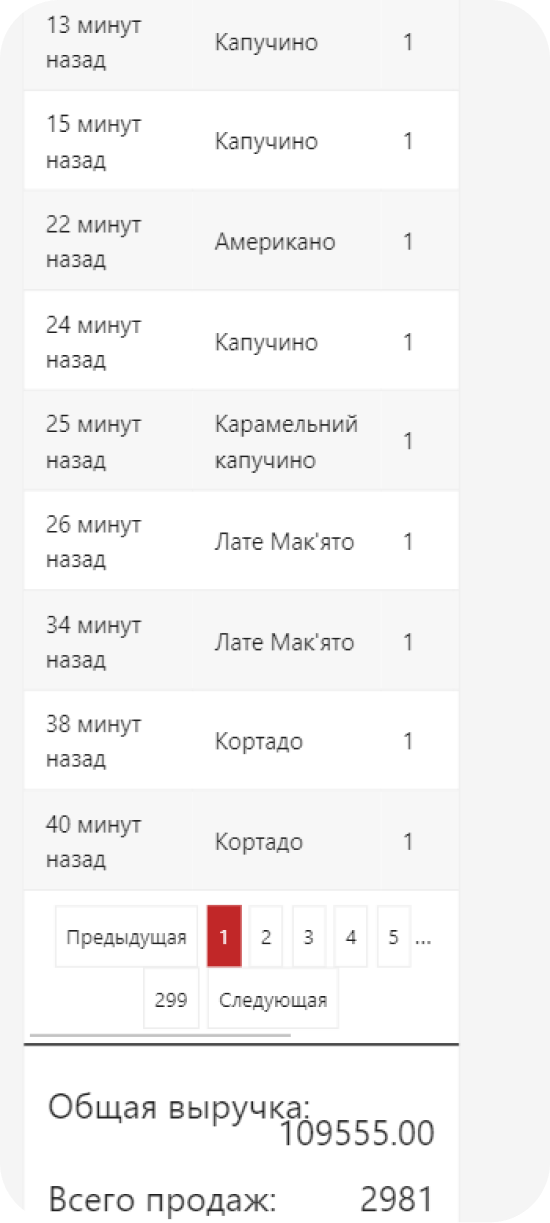 Телеметрія Fastkava