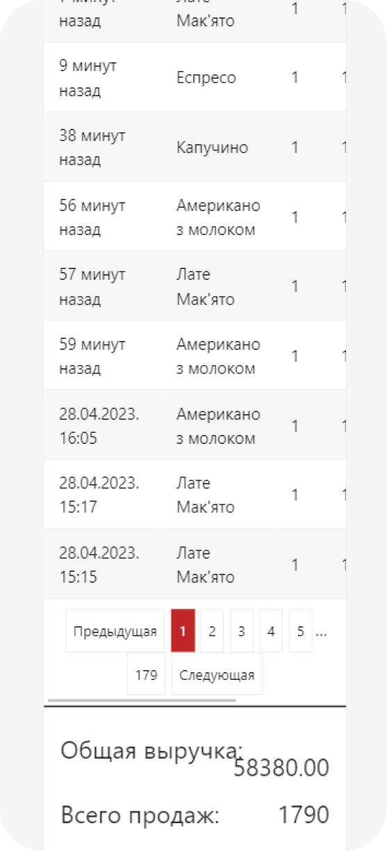 Телеметрія Fastkava