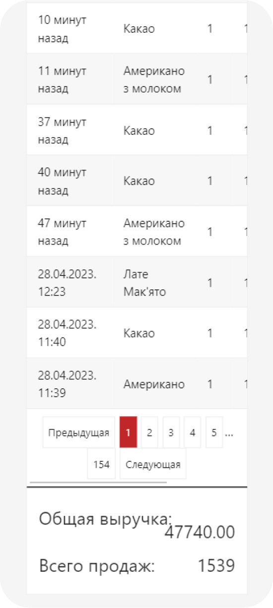 Телеметрія Fastkava