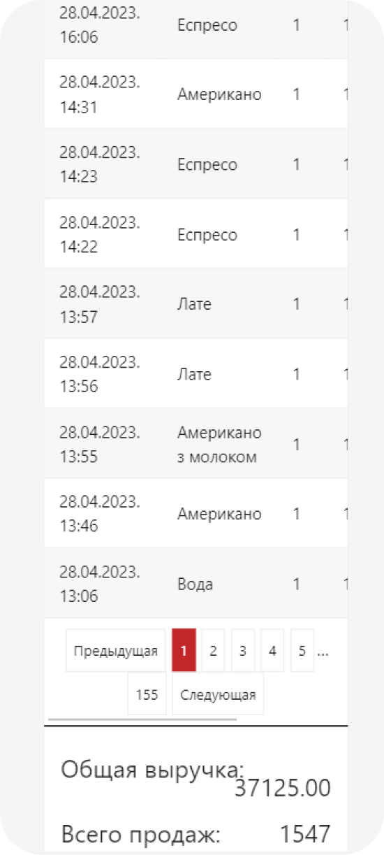 Телеметрія Fastkava